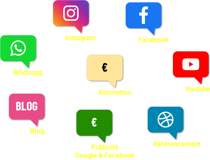 Webmarketing logiciel Twimmo.net